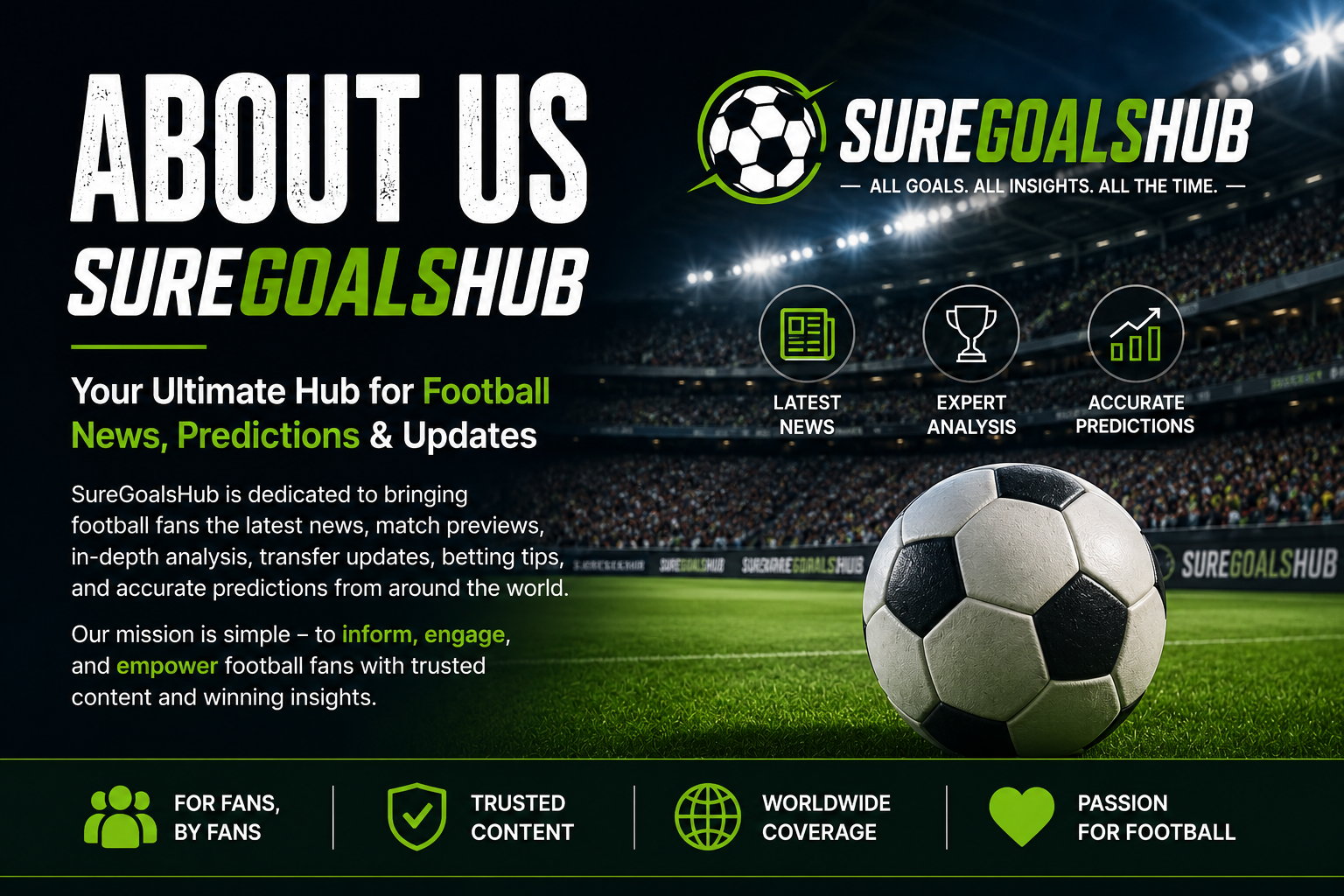 About Us banner for SureGoalsHub featuring a football stadium, soccer ball, and branding for football news, match previews, expert analysis, transfer updates, and betting predictions.